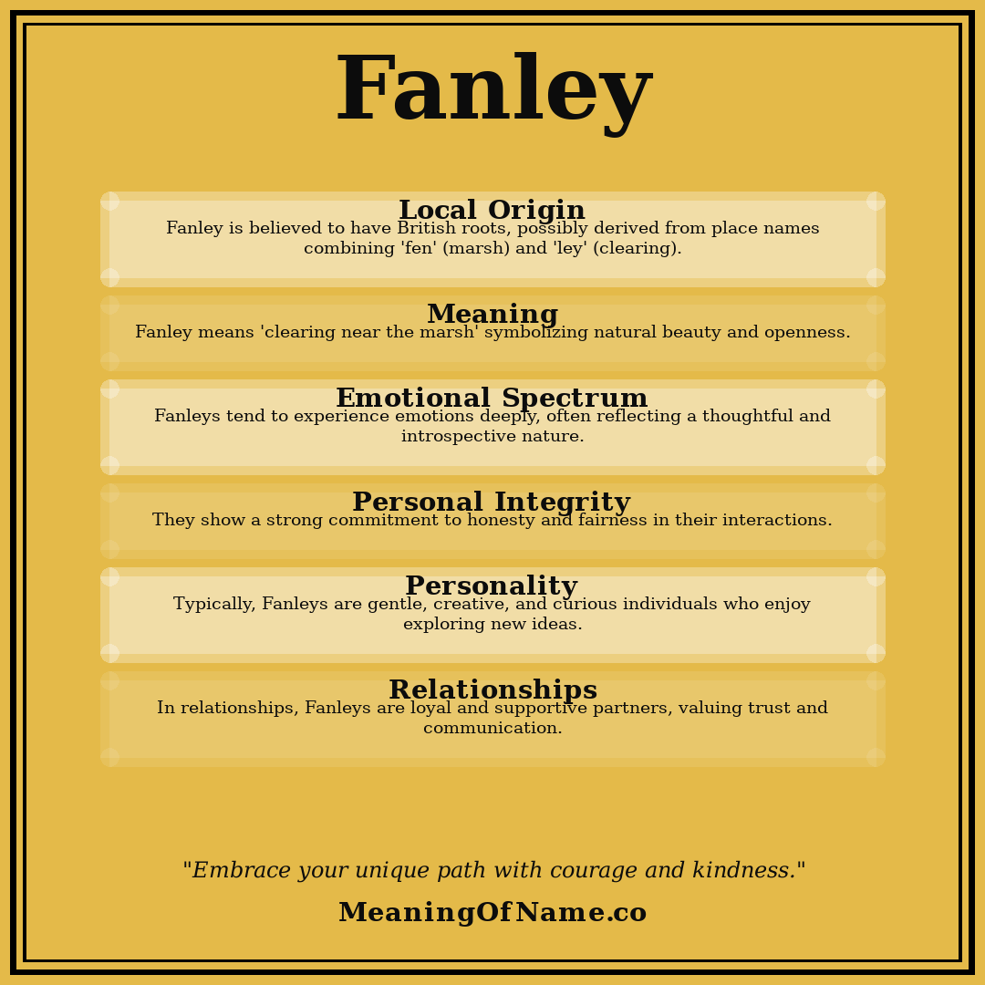 Fanley name meaning poster