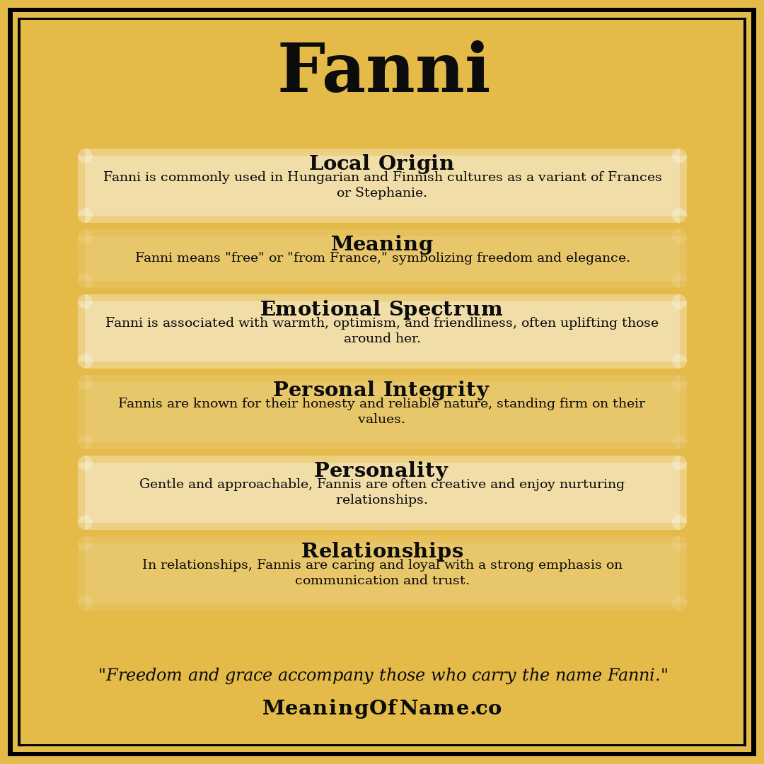 Fanni name meaning poster