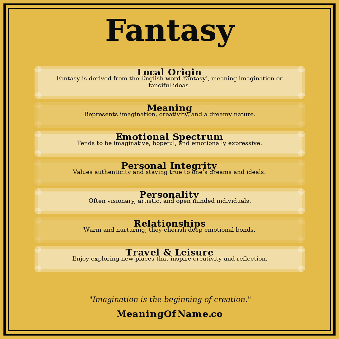 Fantasy name meaning poster
