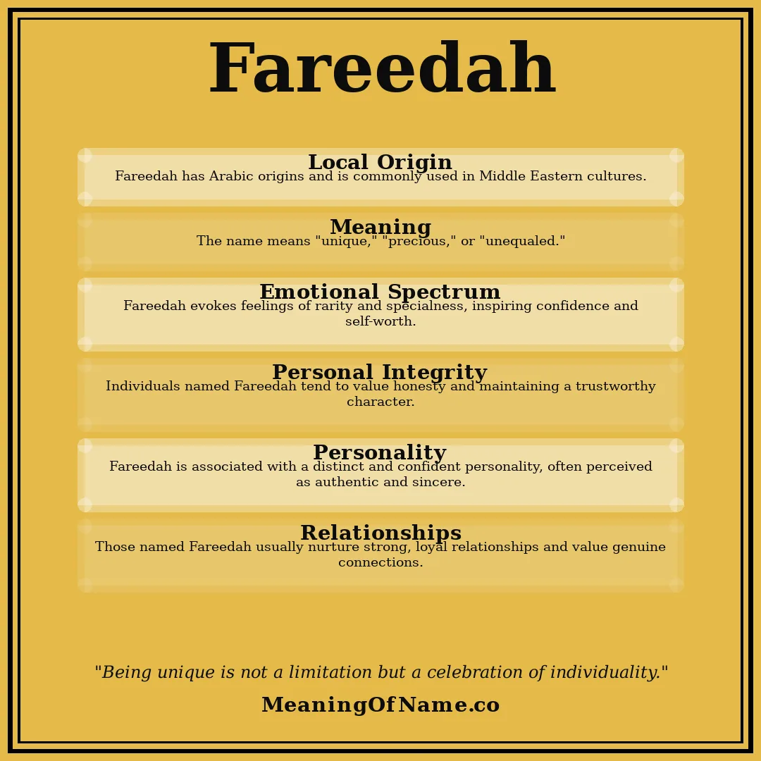 Fareedah name meaning poster