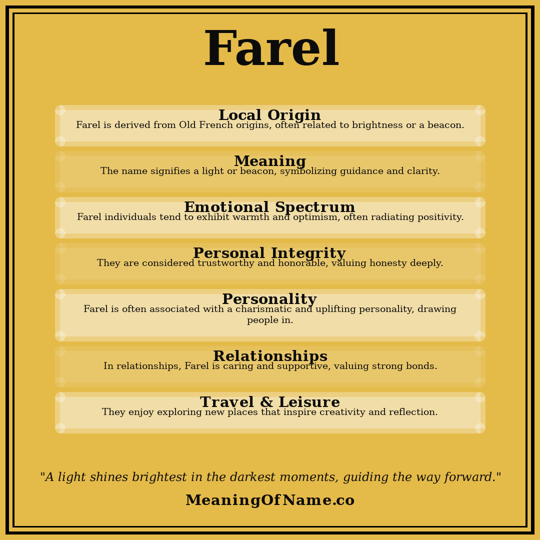 Farel name meaning poster