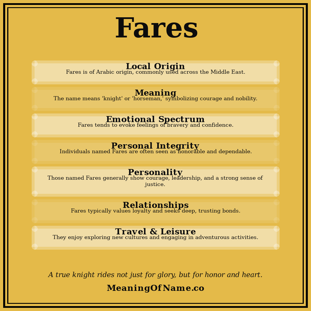 Fares name meaning poster