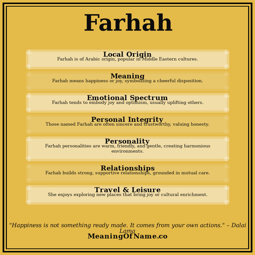 Farhah name meaning poster