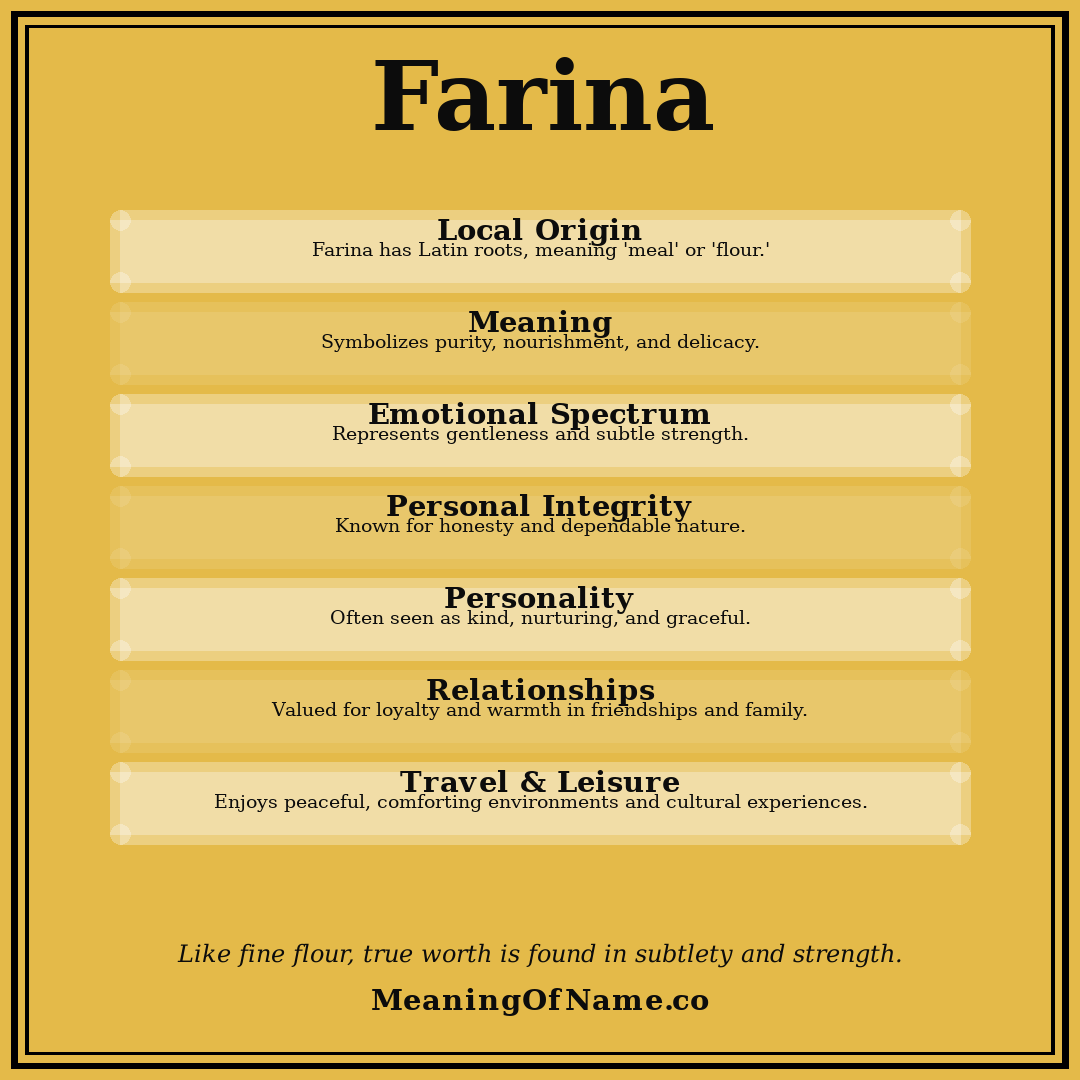 Farina name meaning poster