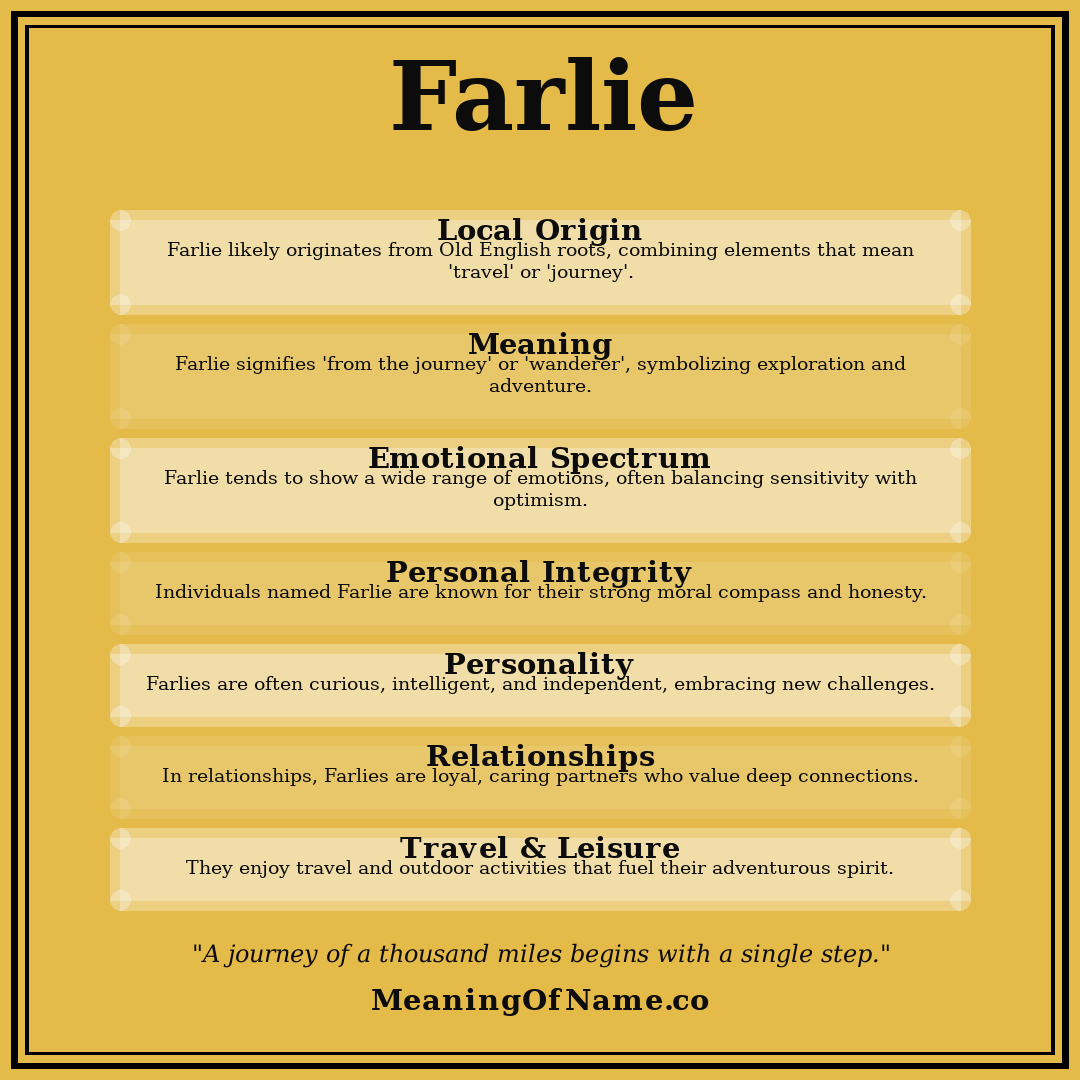 Farlie name meaning poster