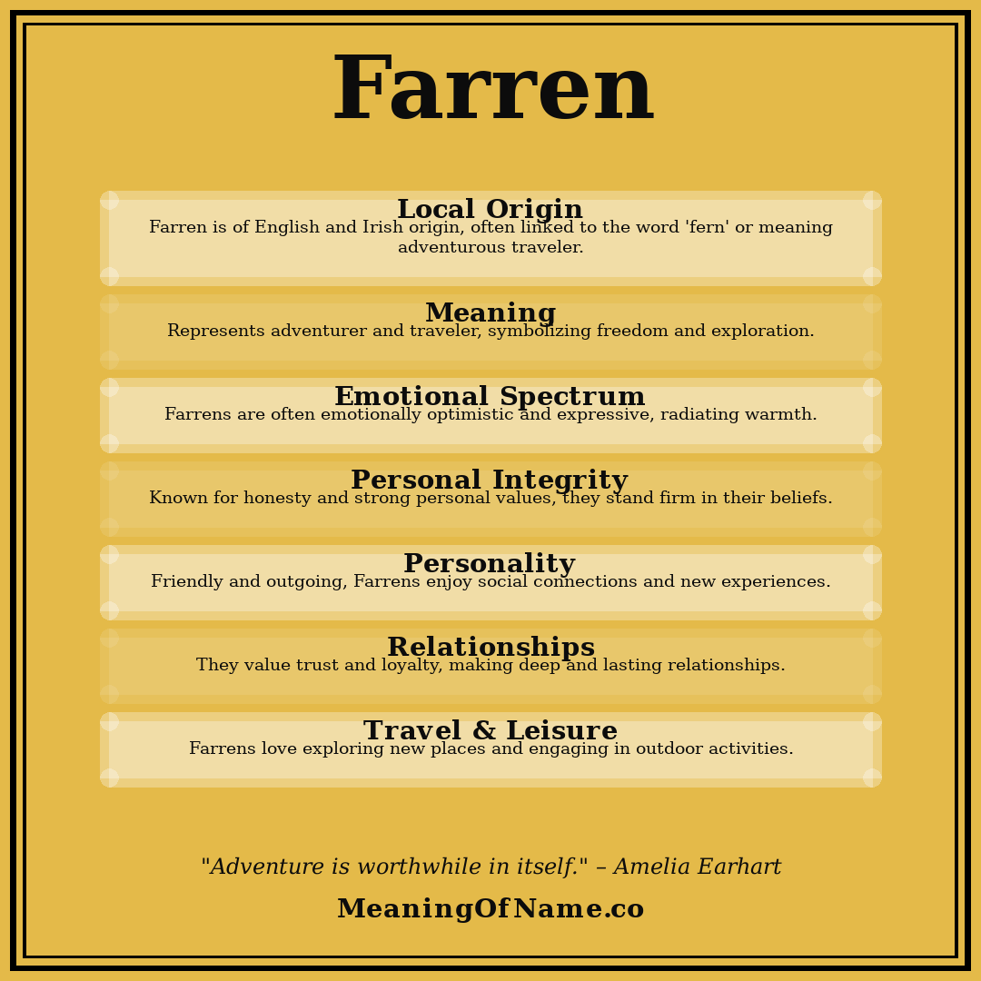 Farren name meaning poster