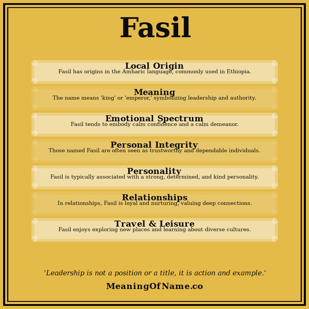 Fasil name meaning poster