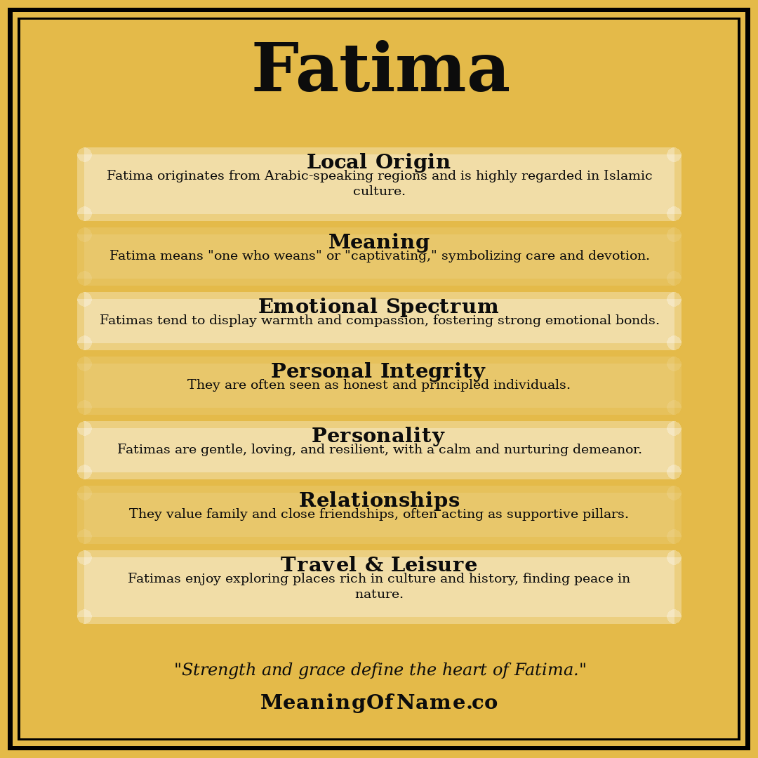 Fatima name meaning poster