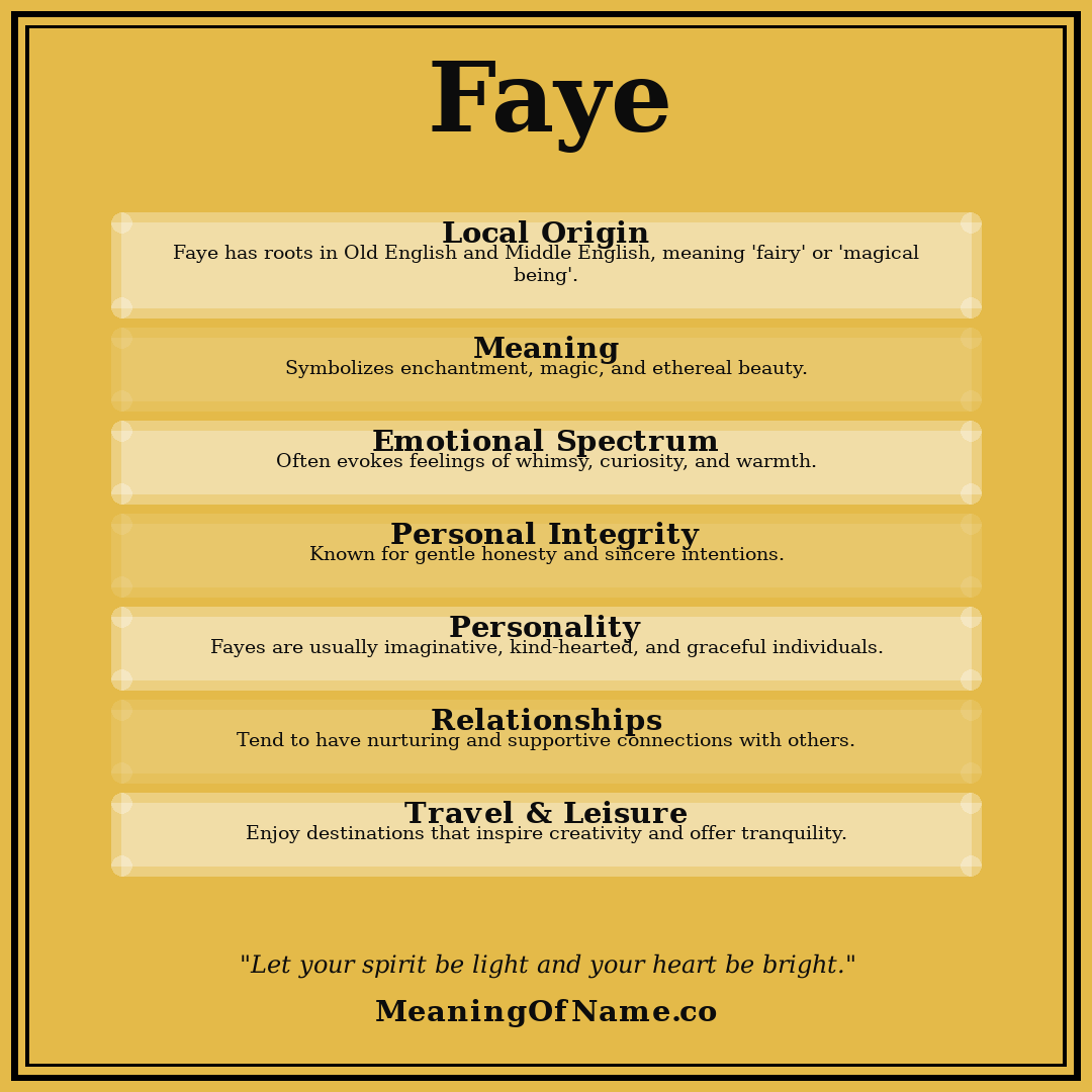 Faye name meaning poster
