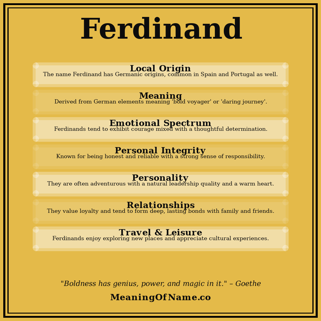 Ferdinand name meaning poster