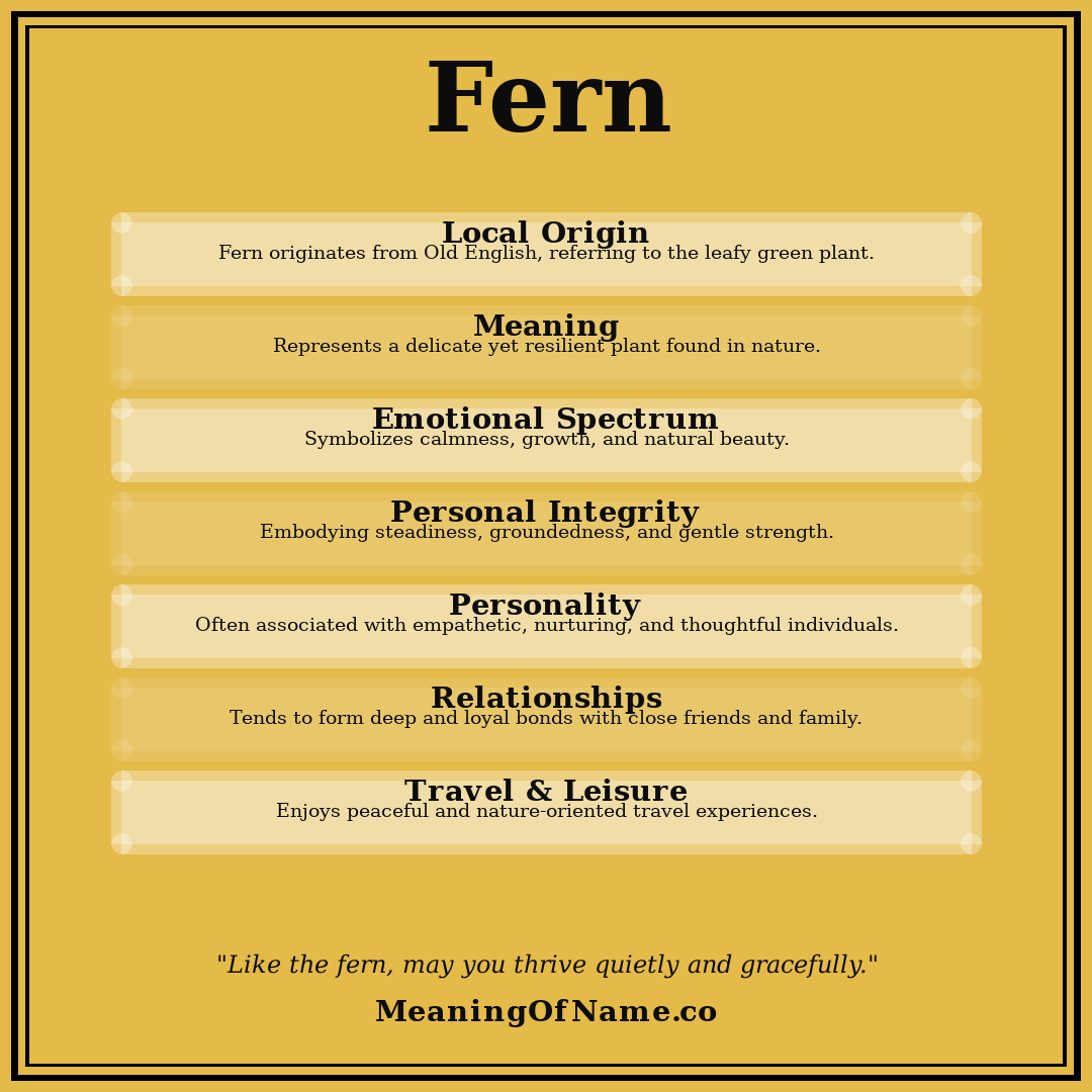 Fern name meaning poster