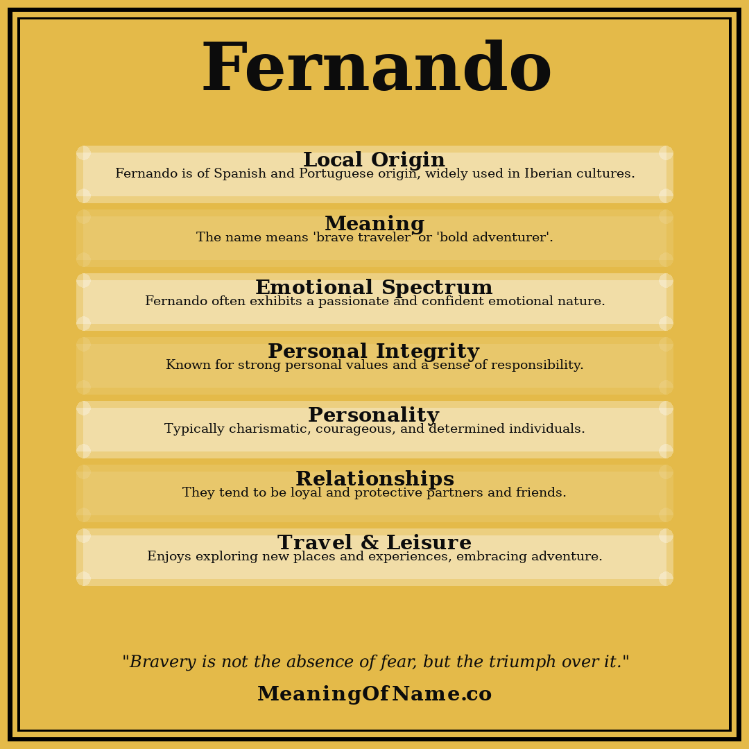 Fernando name meaning poster