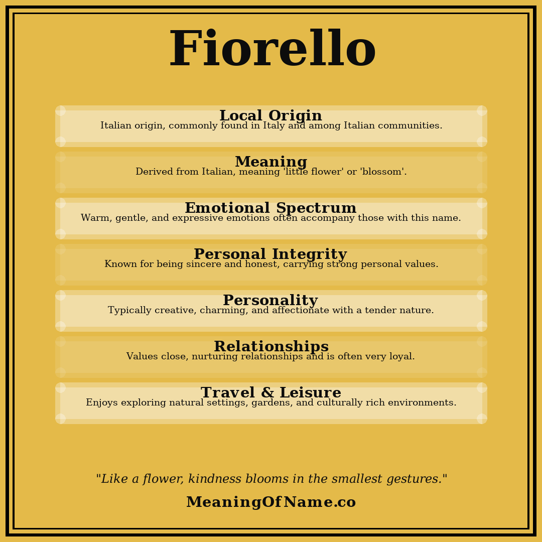 Fiorello name meaning poster