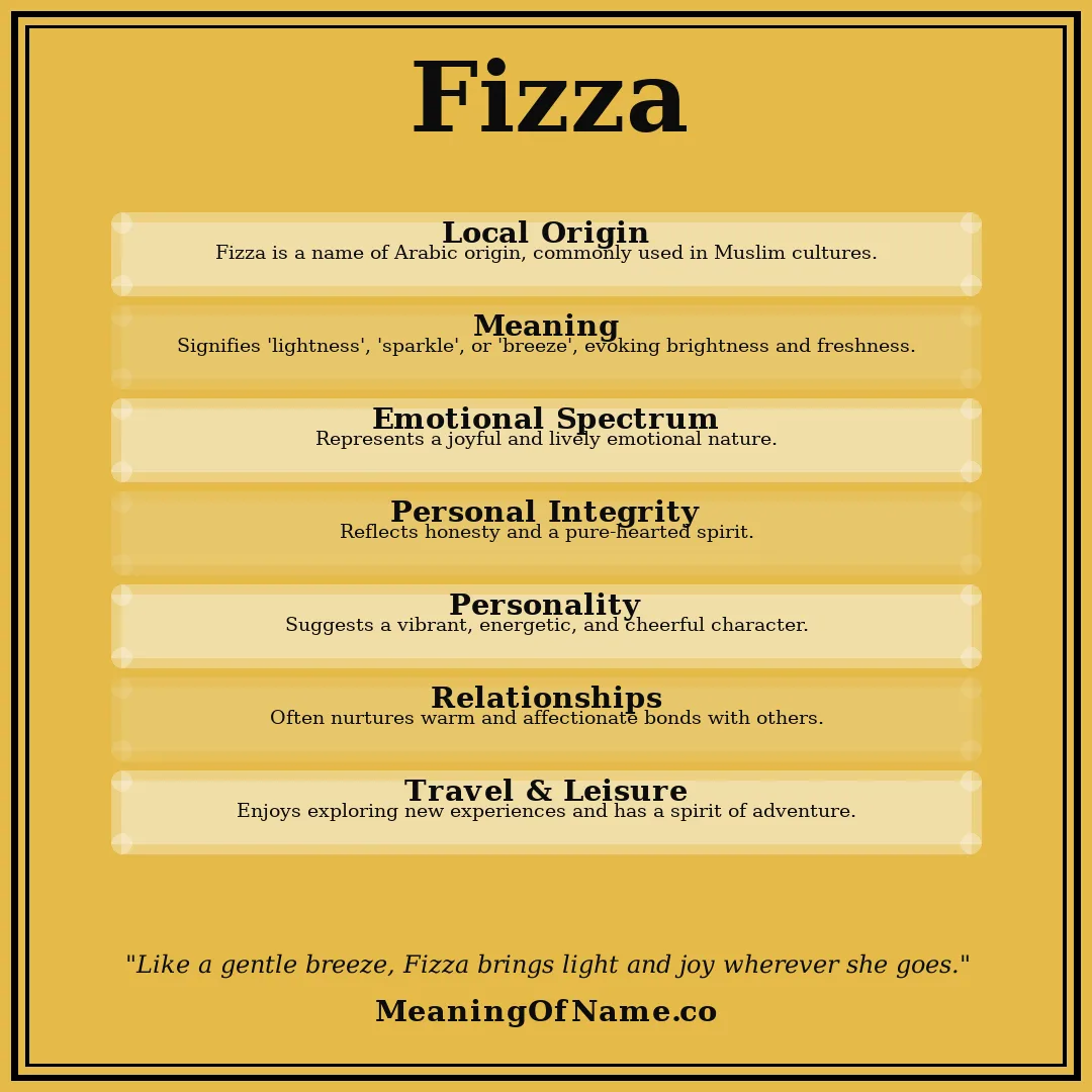 Fizza name meaning poster
