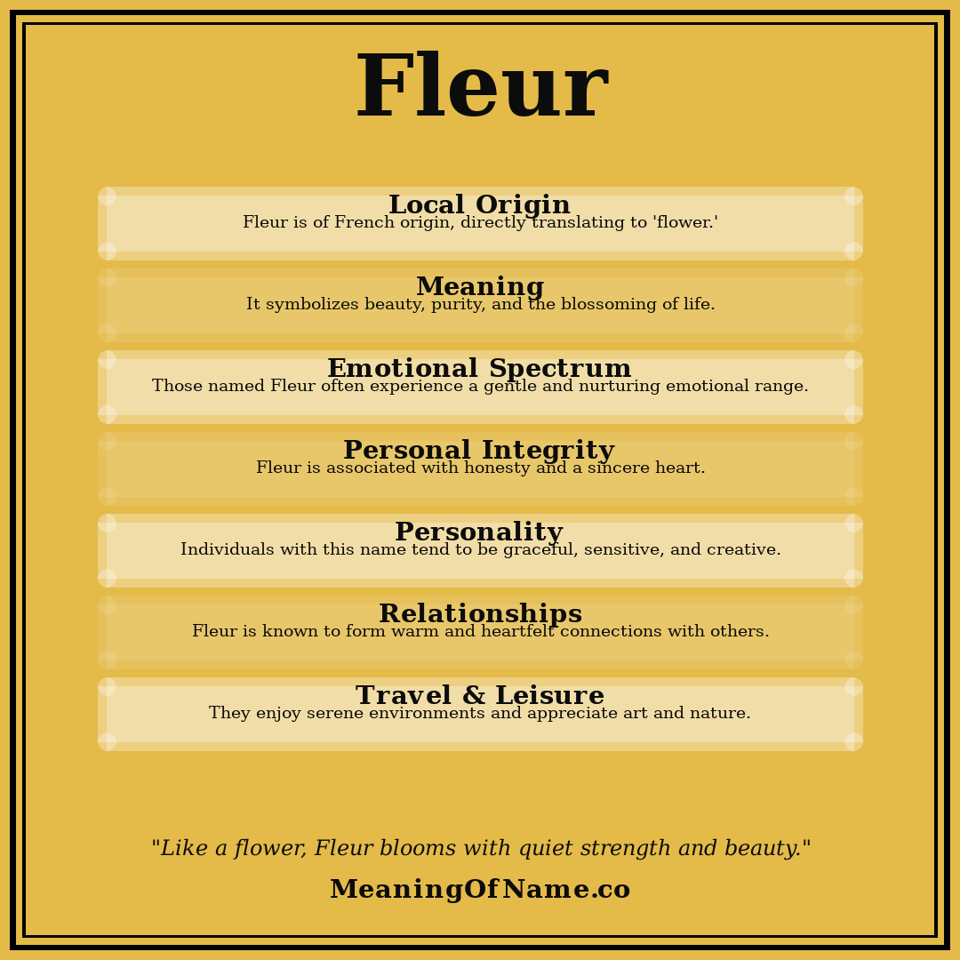 Fleur name meaning poster