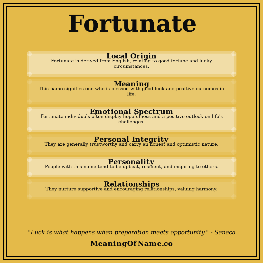 Fortunate name meaning poster