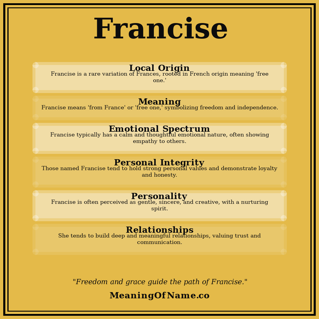 Francise name meaning poster