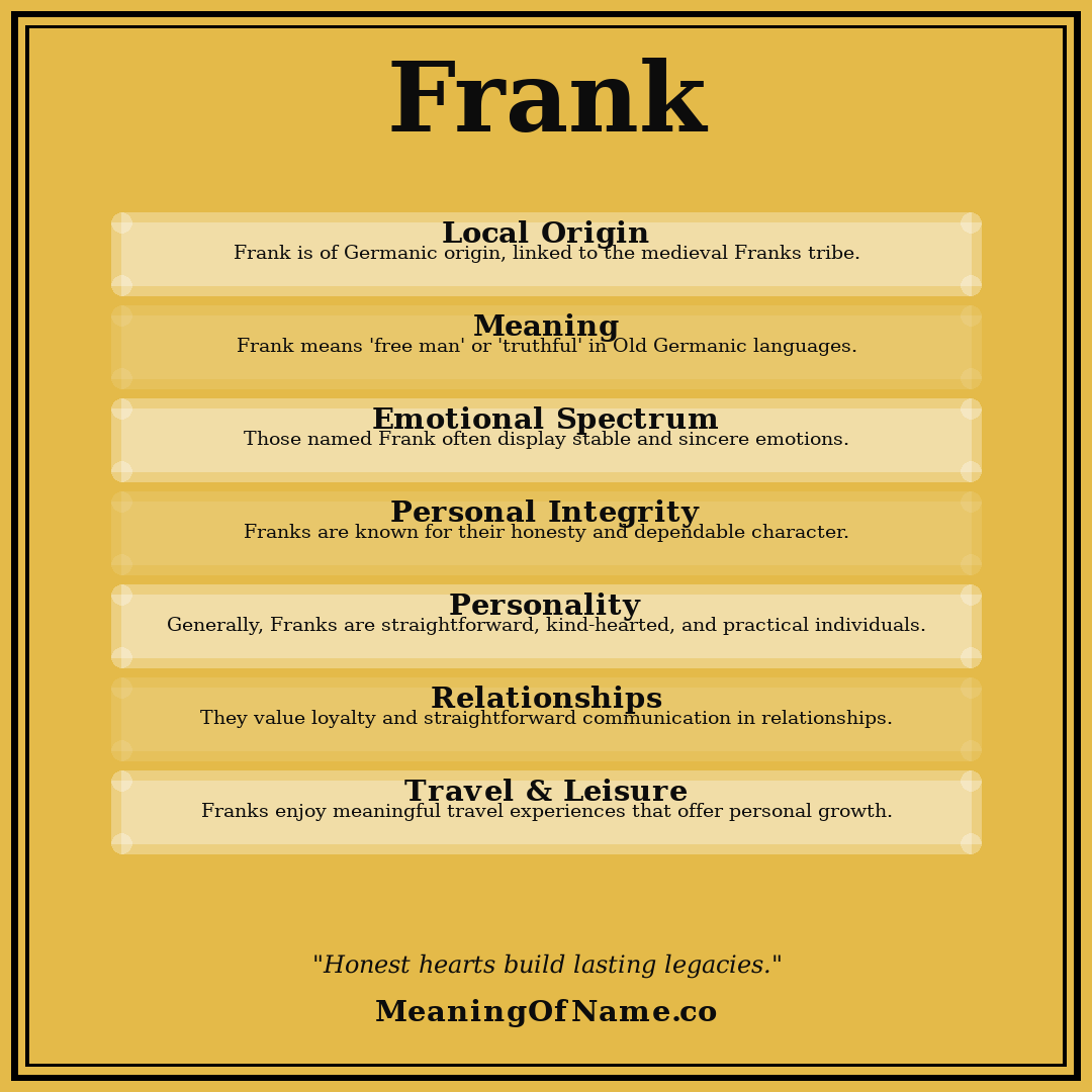 Frank name meaning poster
