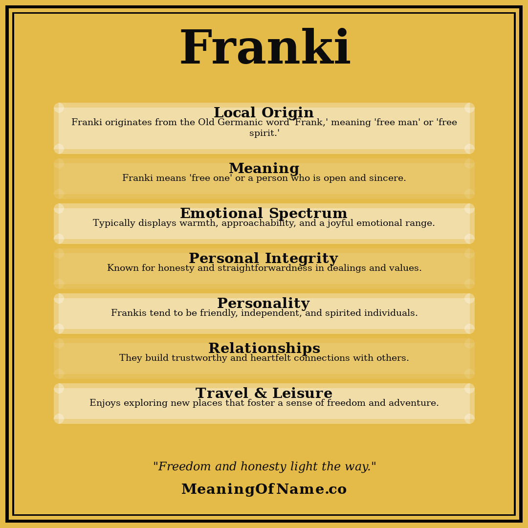 Franki name meaning poster