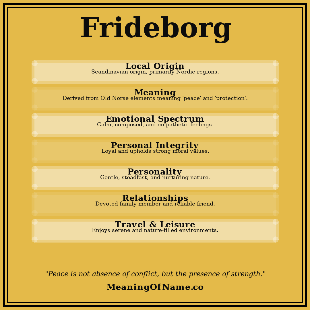 Frideborg name meaning poster