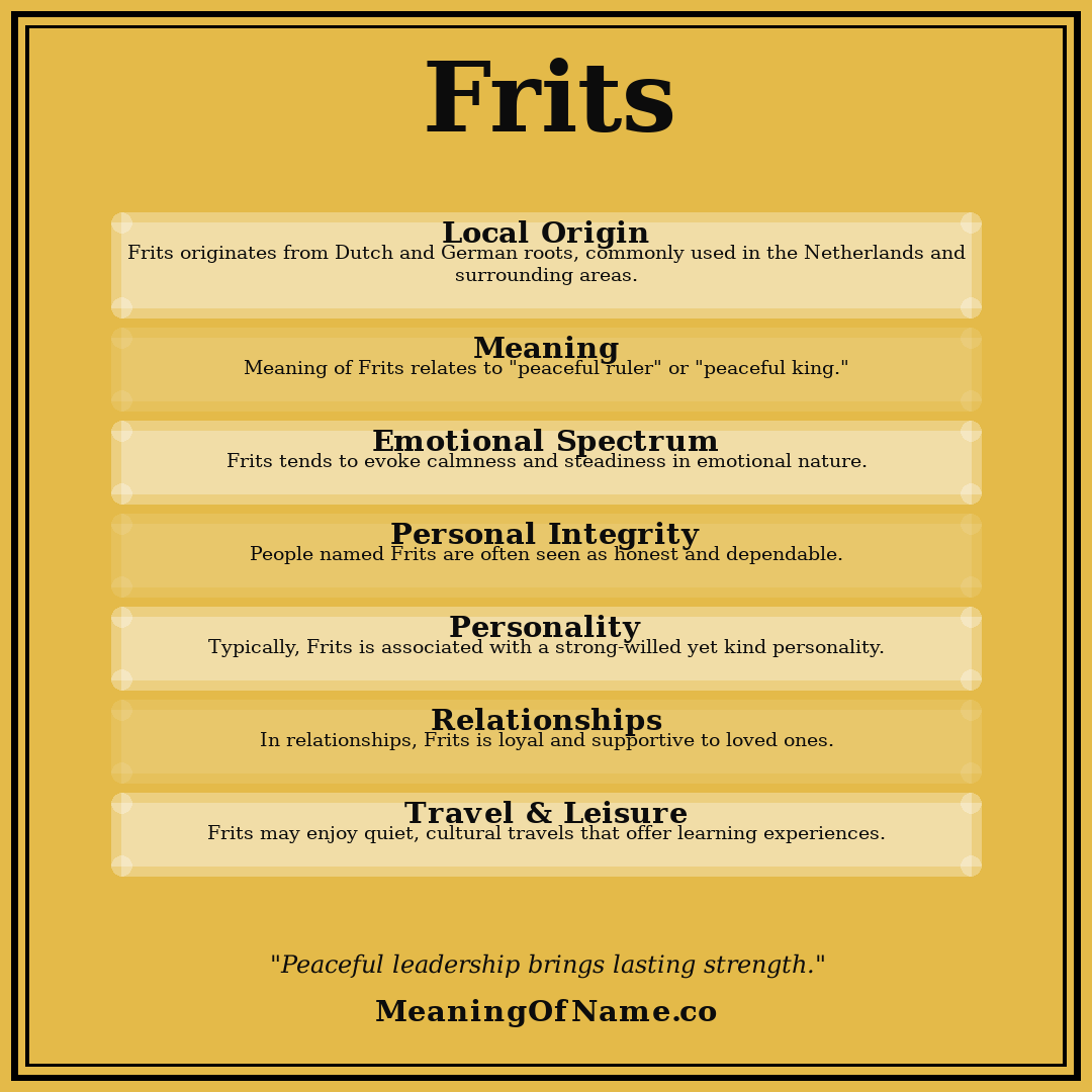 Frits name meaning poster