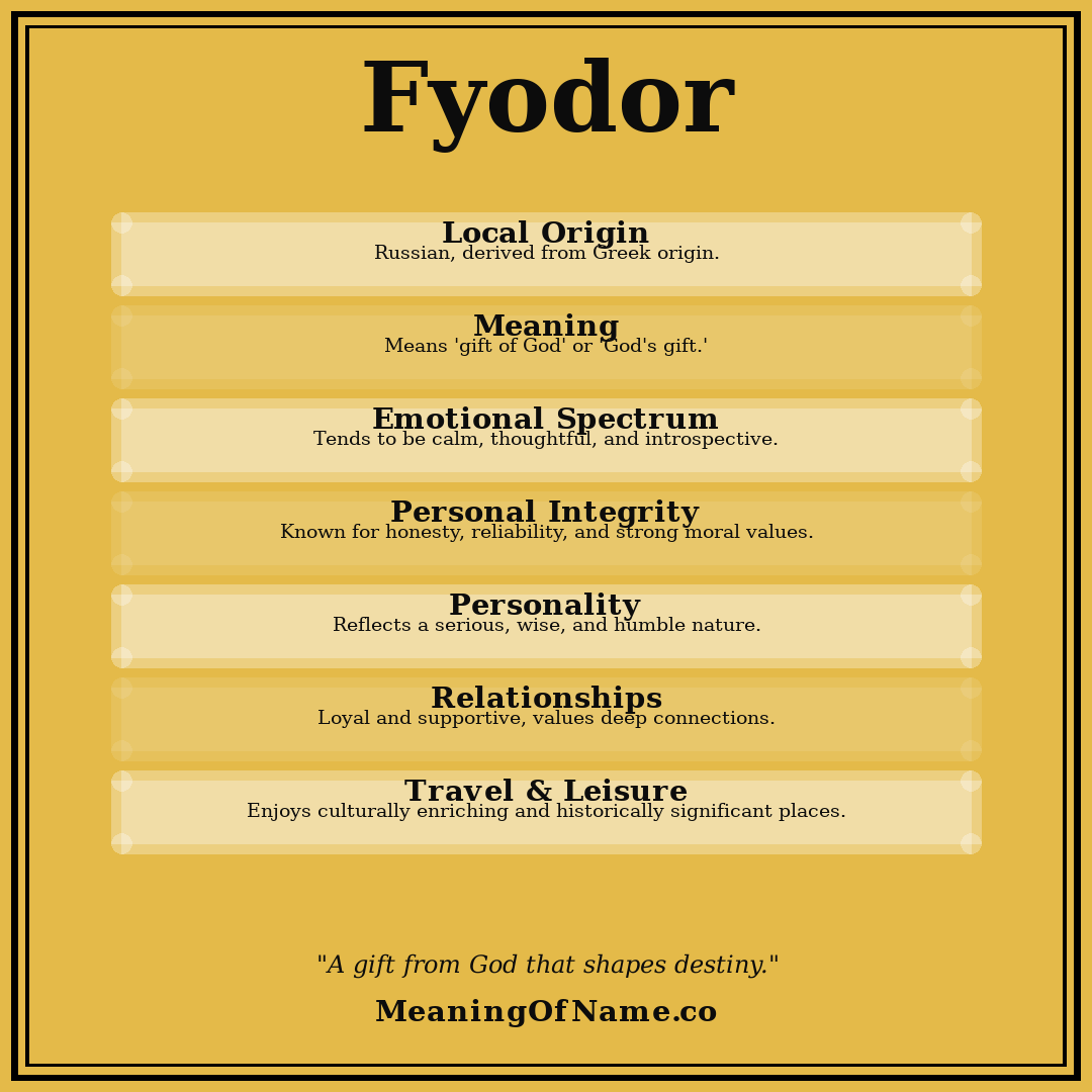 Fyodor name meaning poster