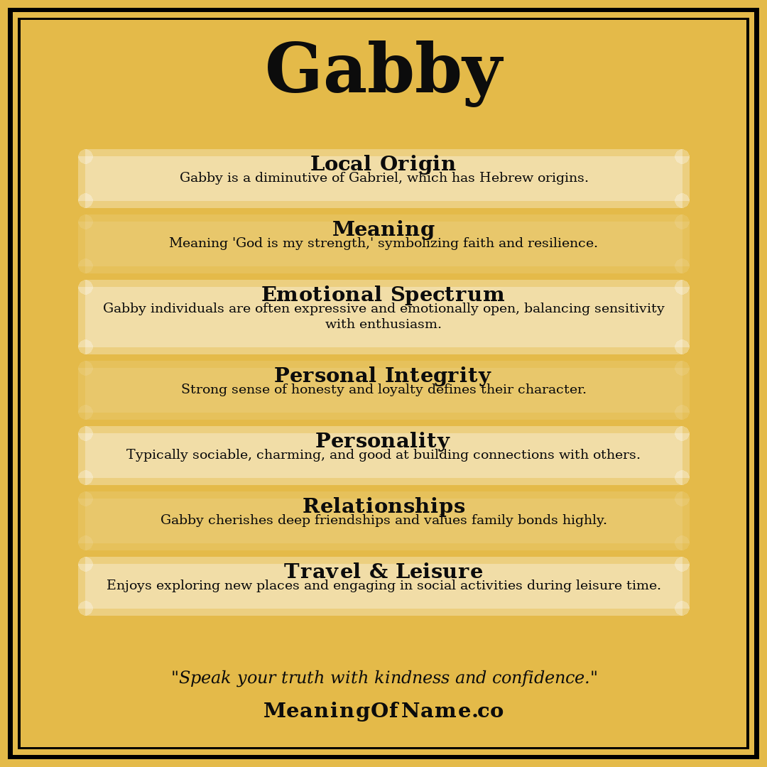 Gabby name meaning poster