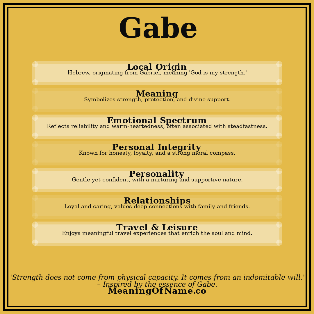 Gabe name meaning poster