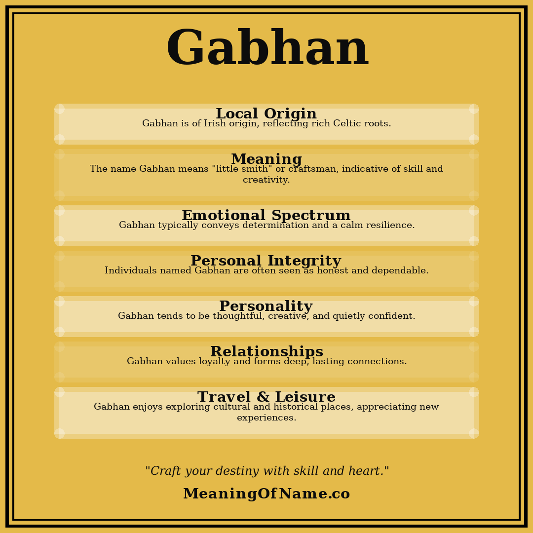 Gabhan name meaning poster