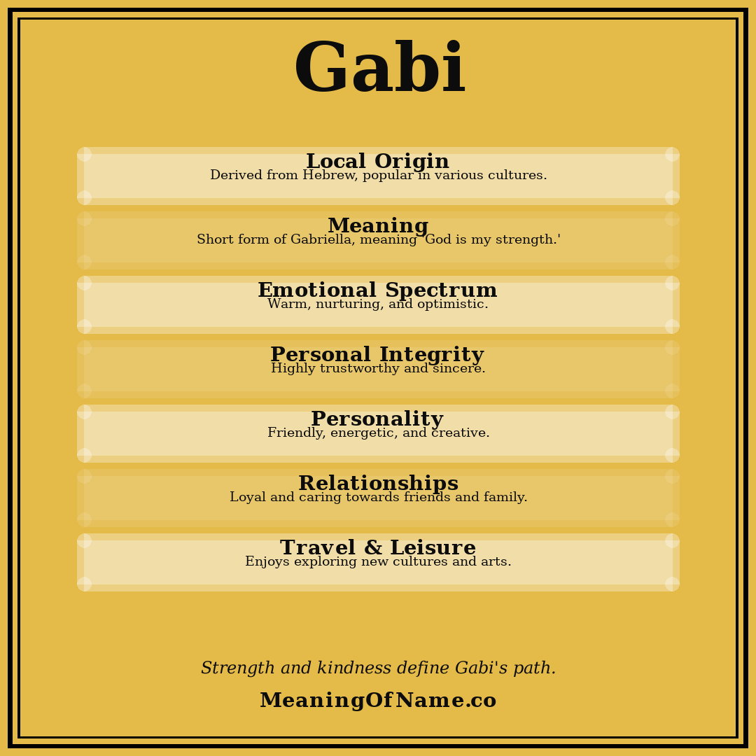 Gabi name meaning poster