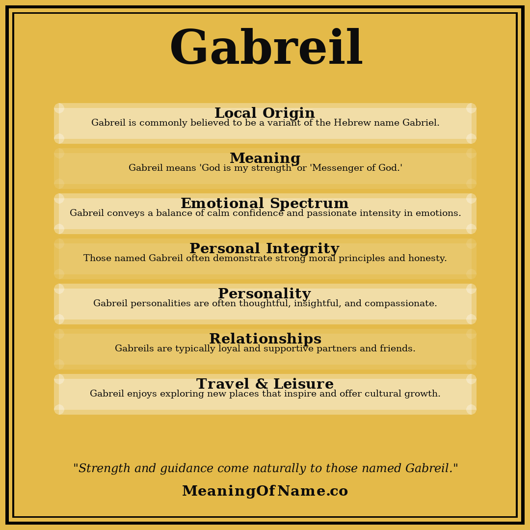 Gabreil name meaning poster