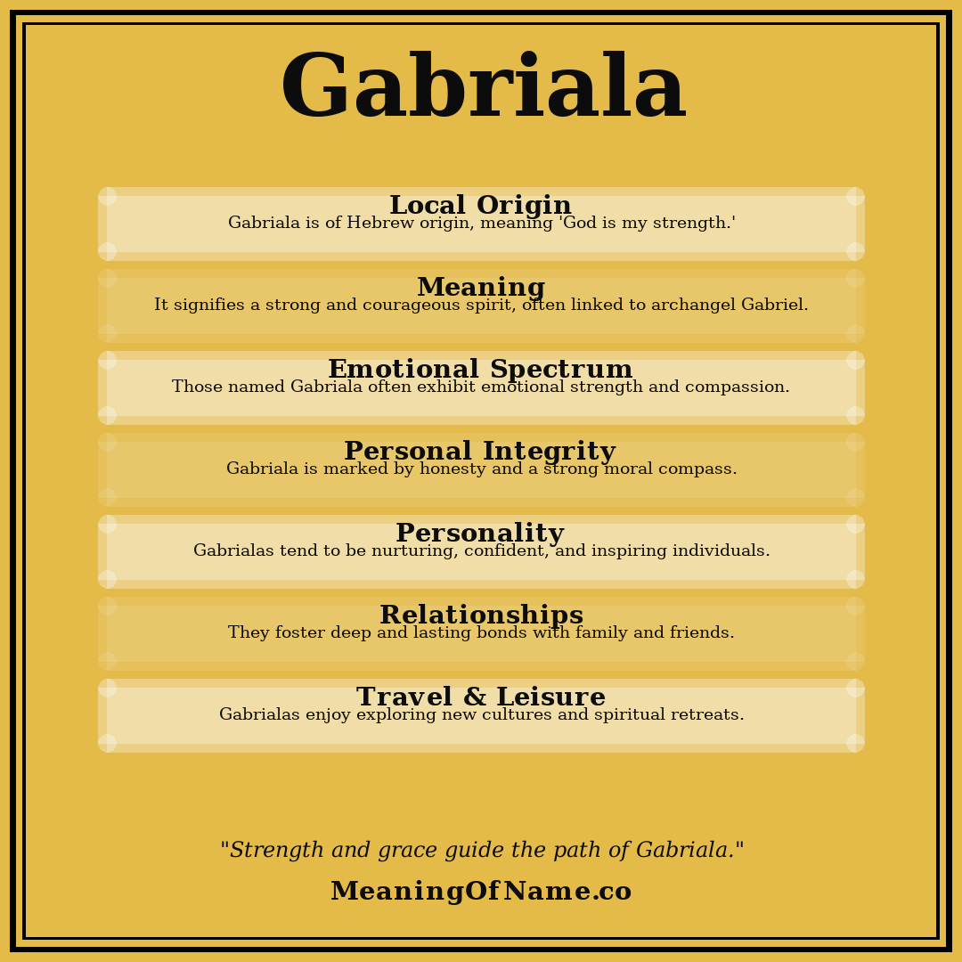 Gabriala name meaning poster