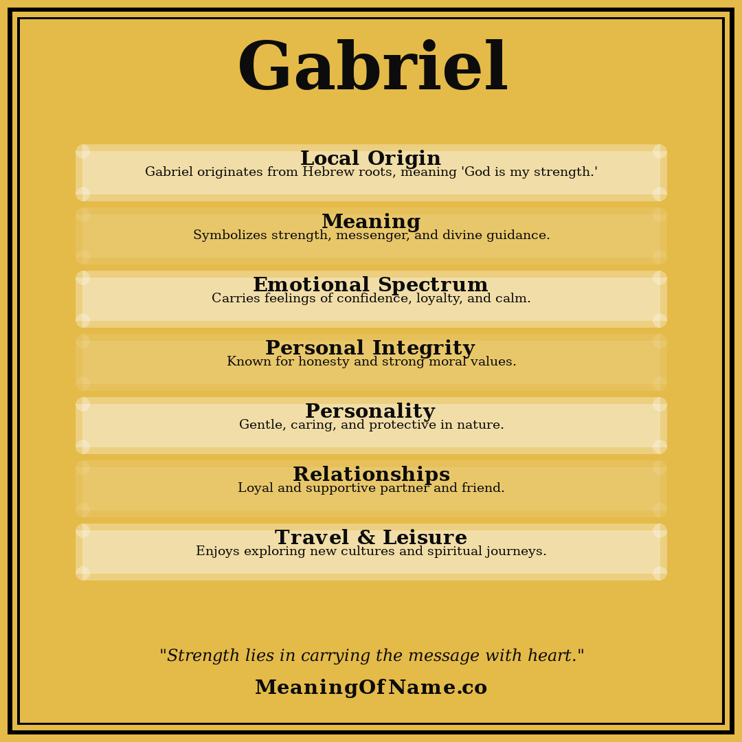 Gabriel name meaning poster