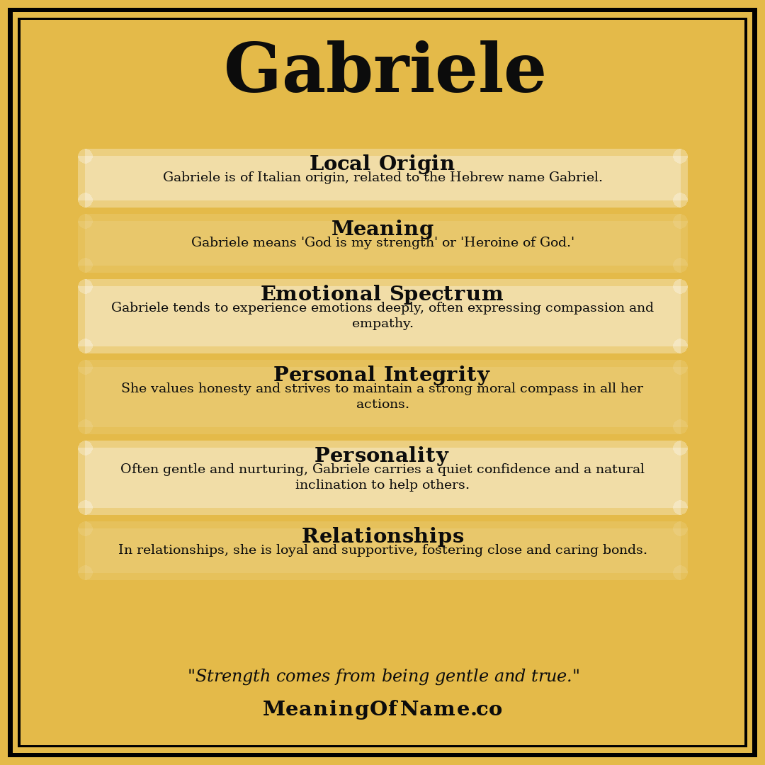 Gabriele name meaning poster