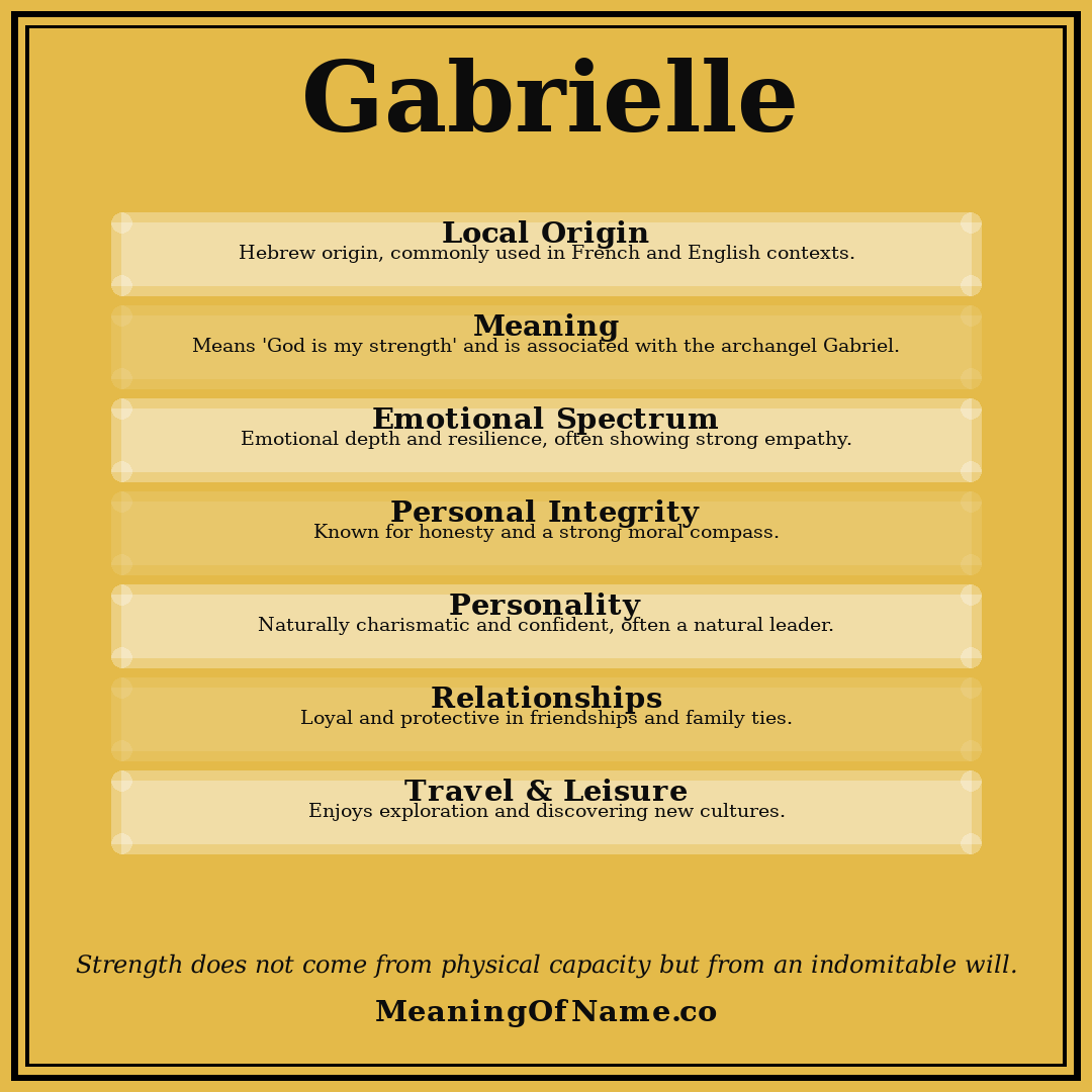 Gabrielle name meaning poster