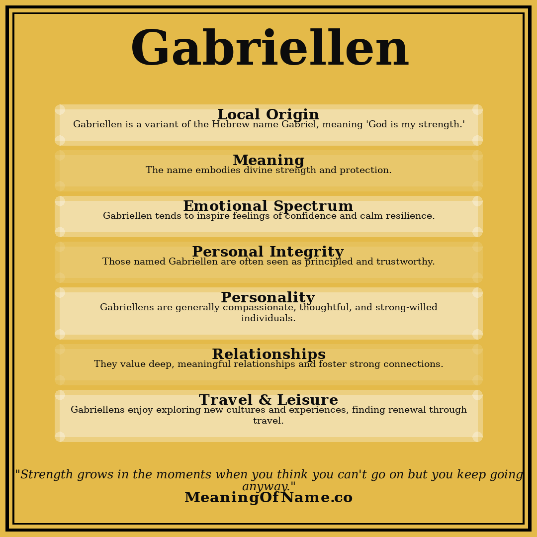 Gabriellen name meaning poster