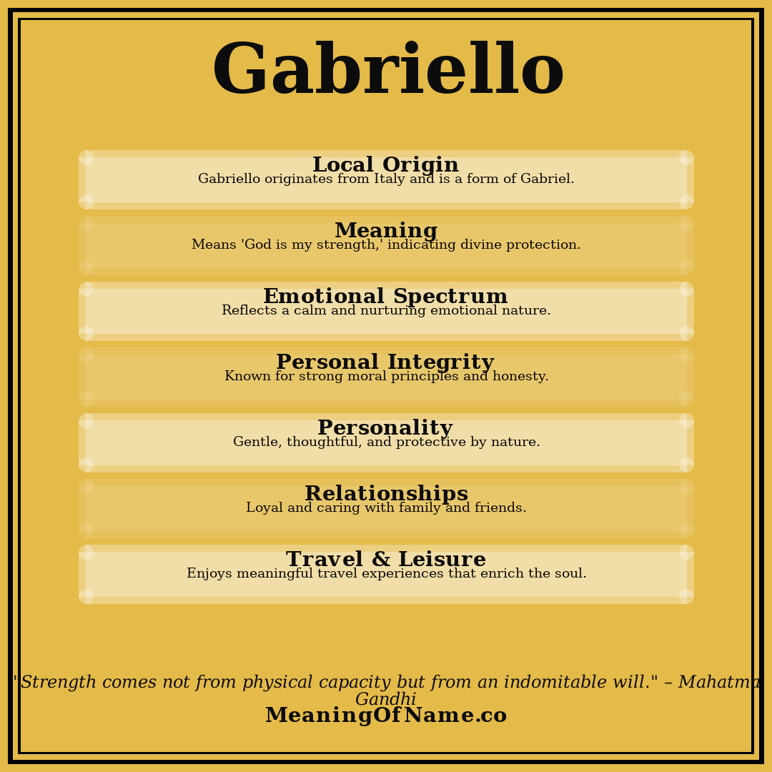 Gabriello name meaning poster