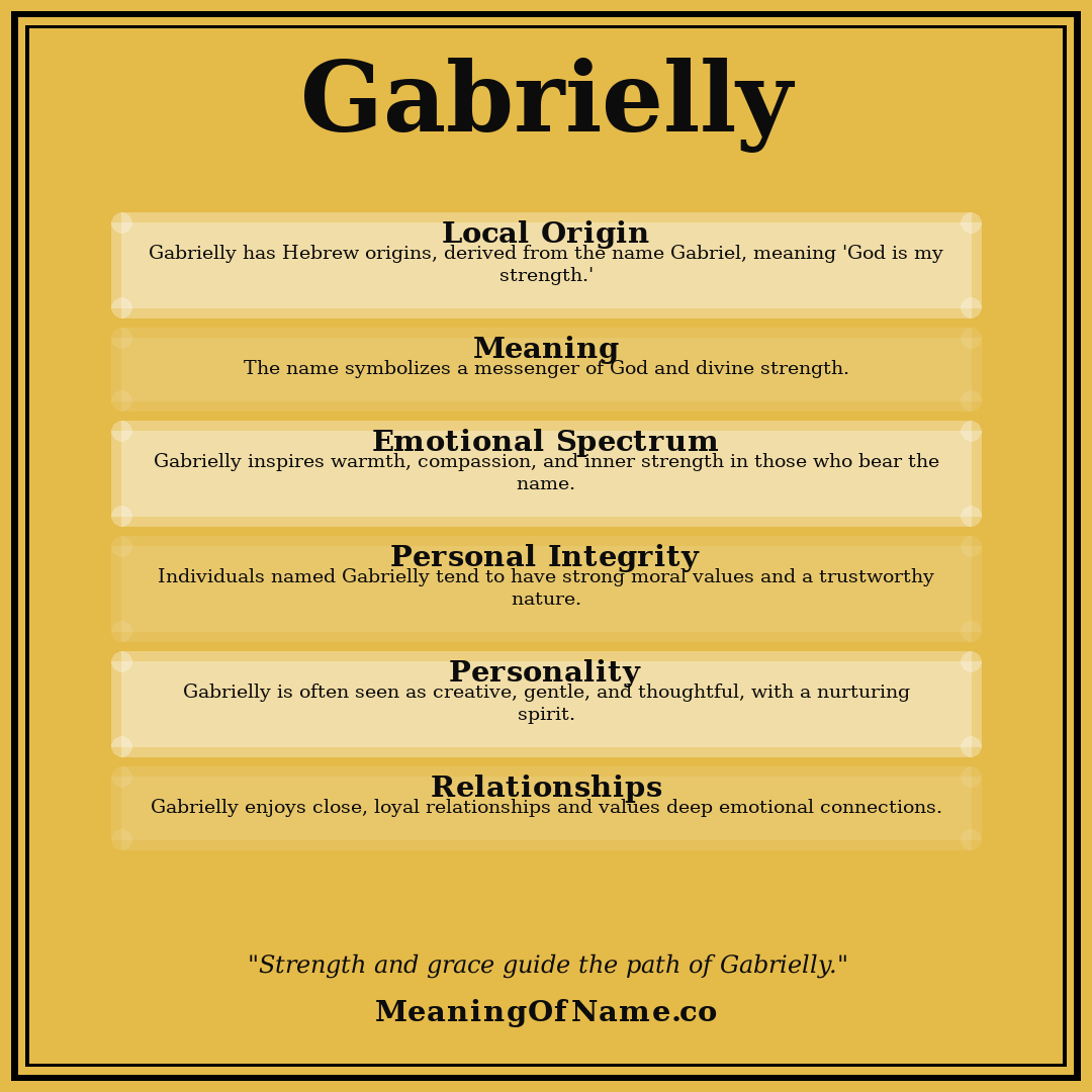 Gabrielly name meaning poster