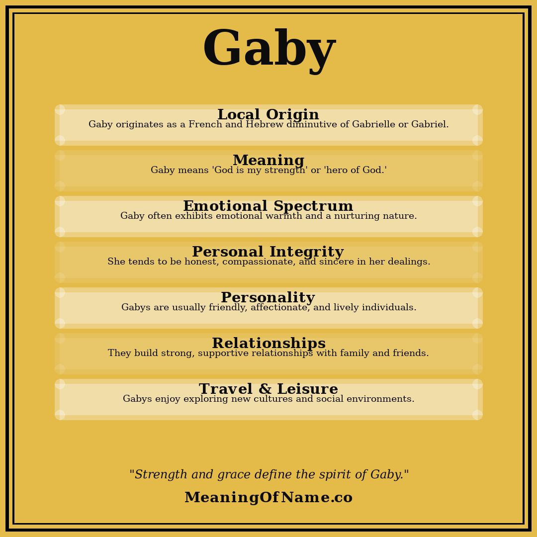 Gaby name meaning poster