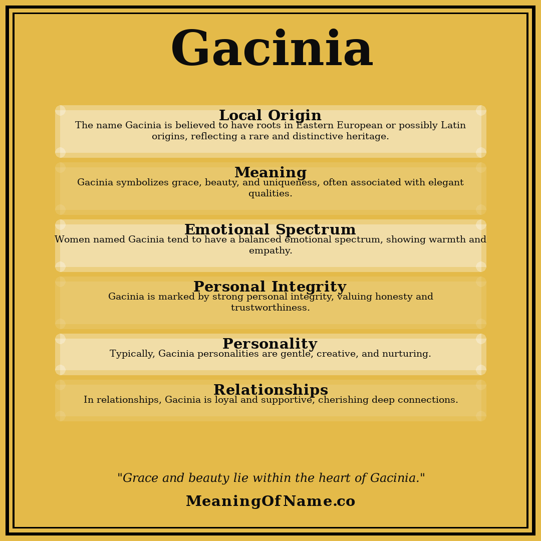 Gacinia name meaning poster