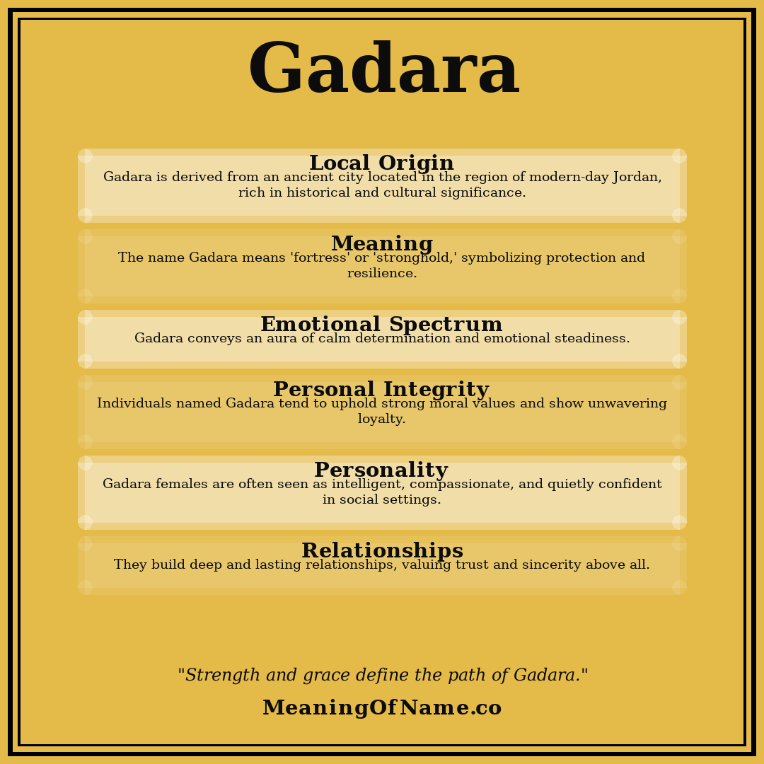 Gadara name meaning poster