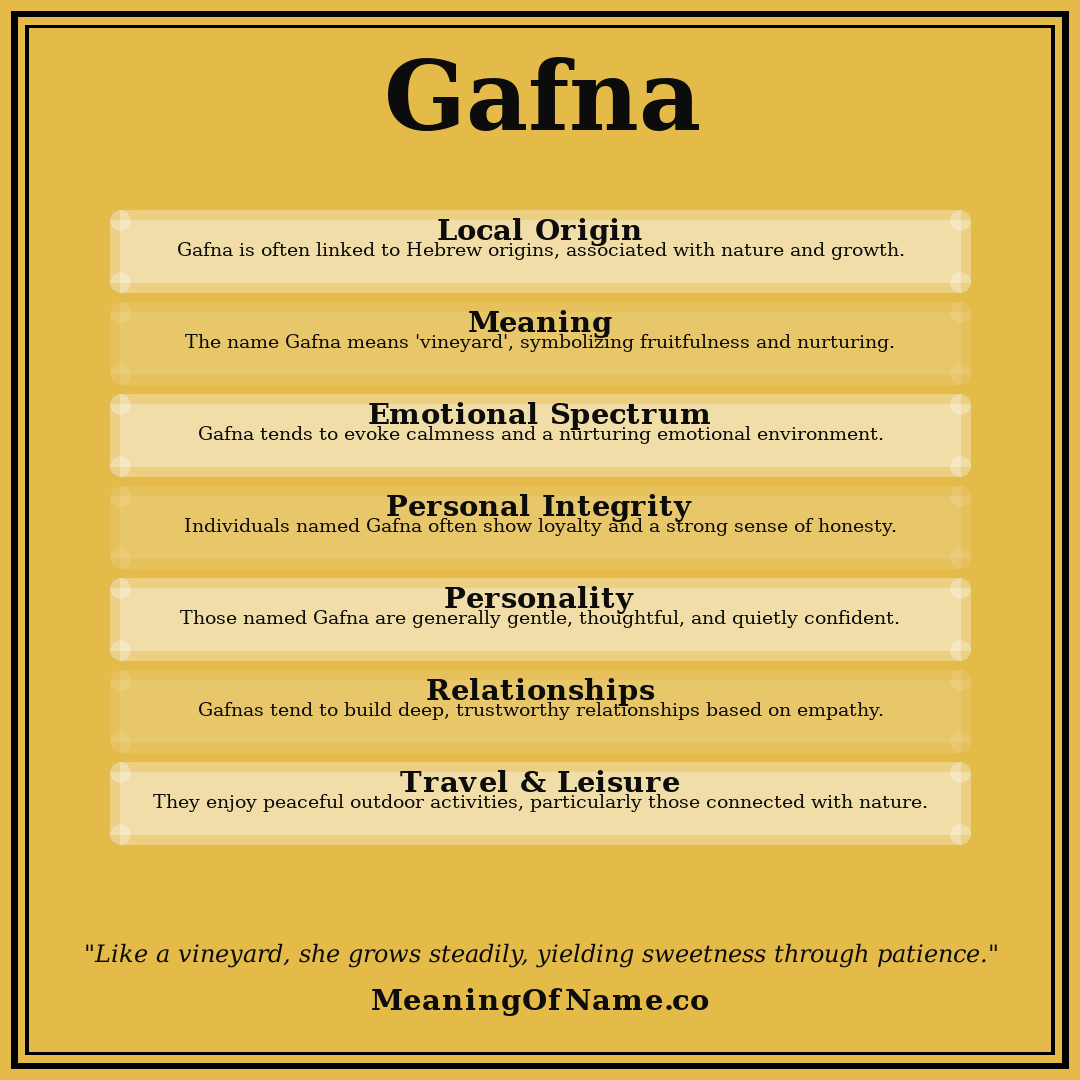 Gafna name meaning poster