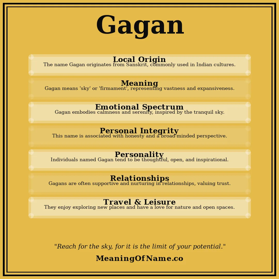 Gagan name meaning poster
