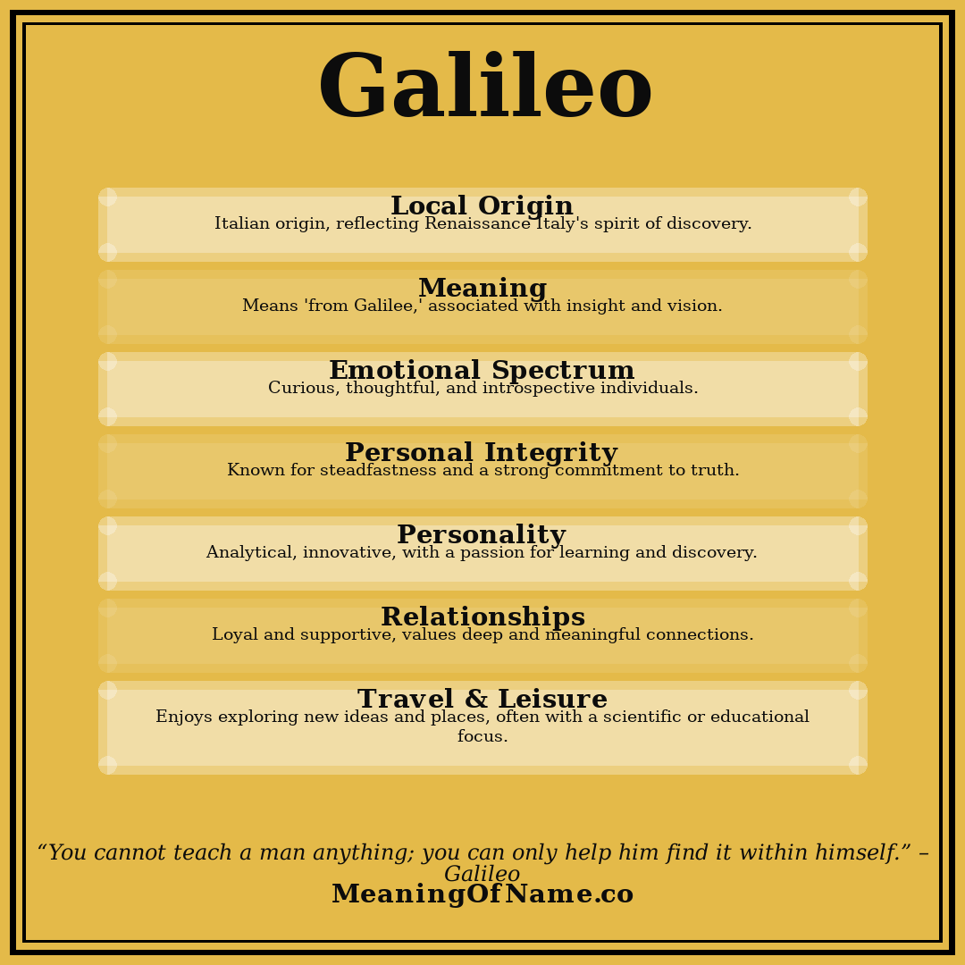Galileo name meaning poster