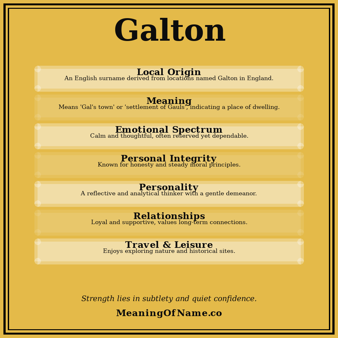 Galton name meaning poster