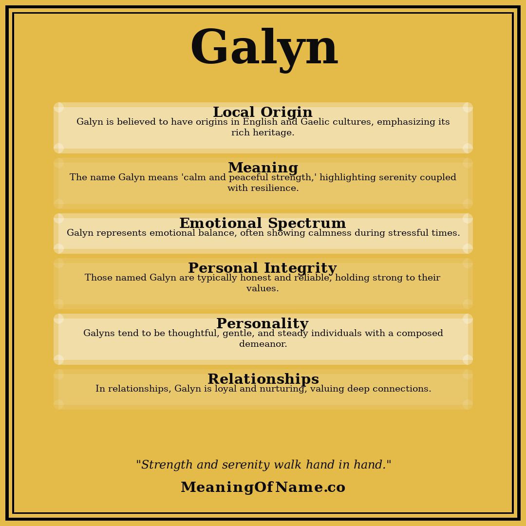 Galyn name meaning poster
