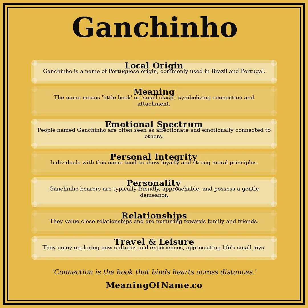 Ganchinho name meaning poster