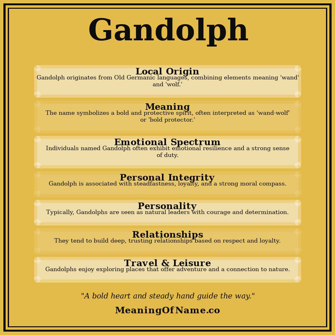 Gandolph name meaning poster