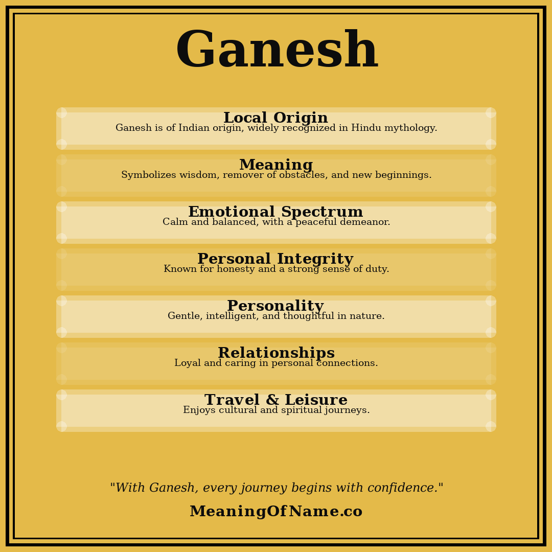 Ganesh name meaning poster