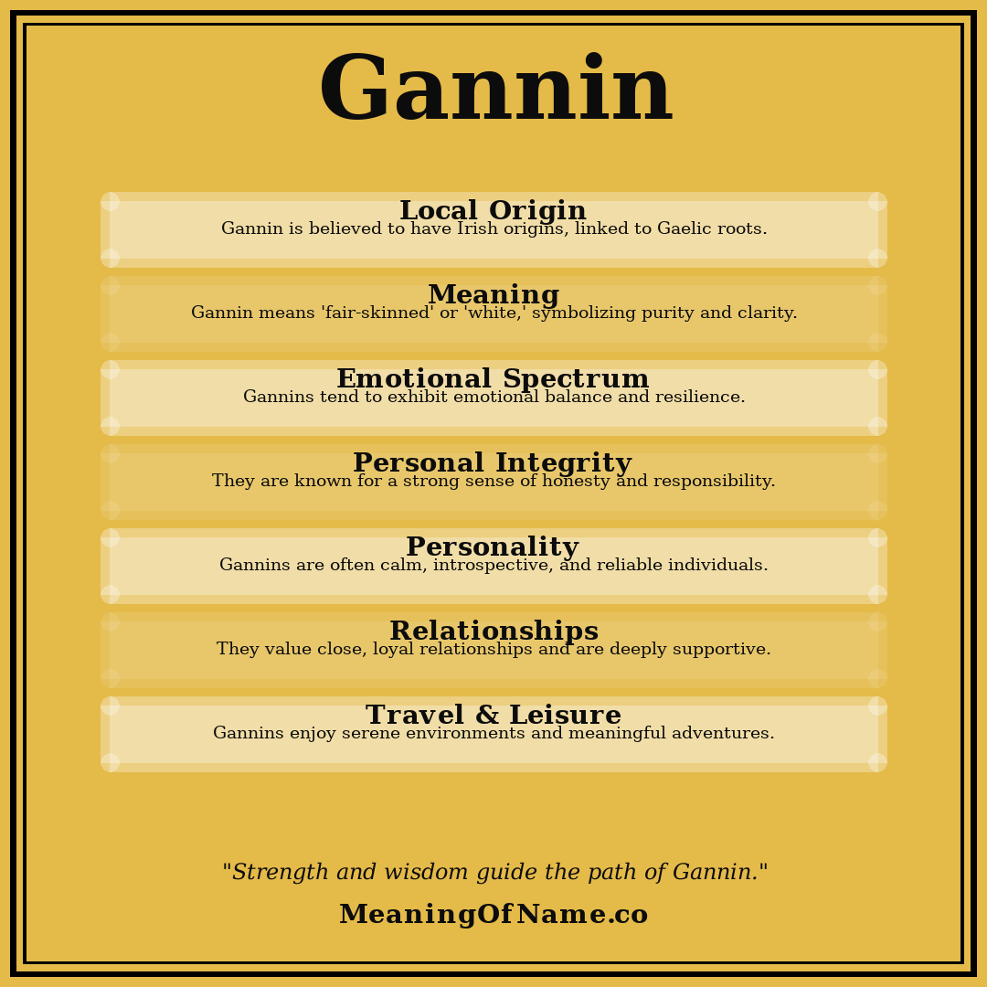 Gannin name meaning poster